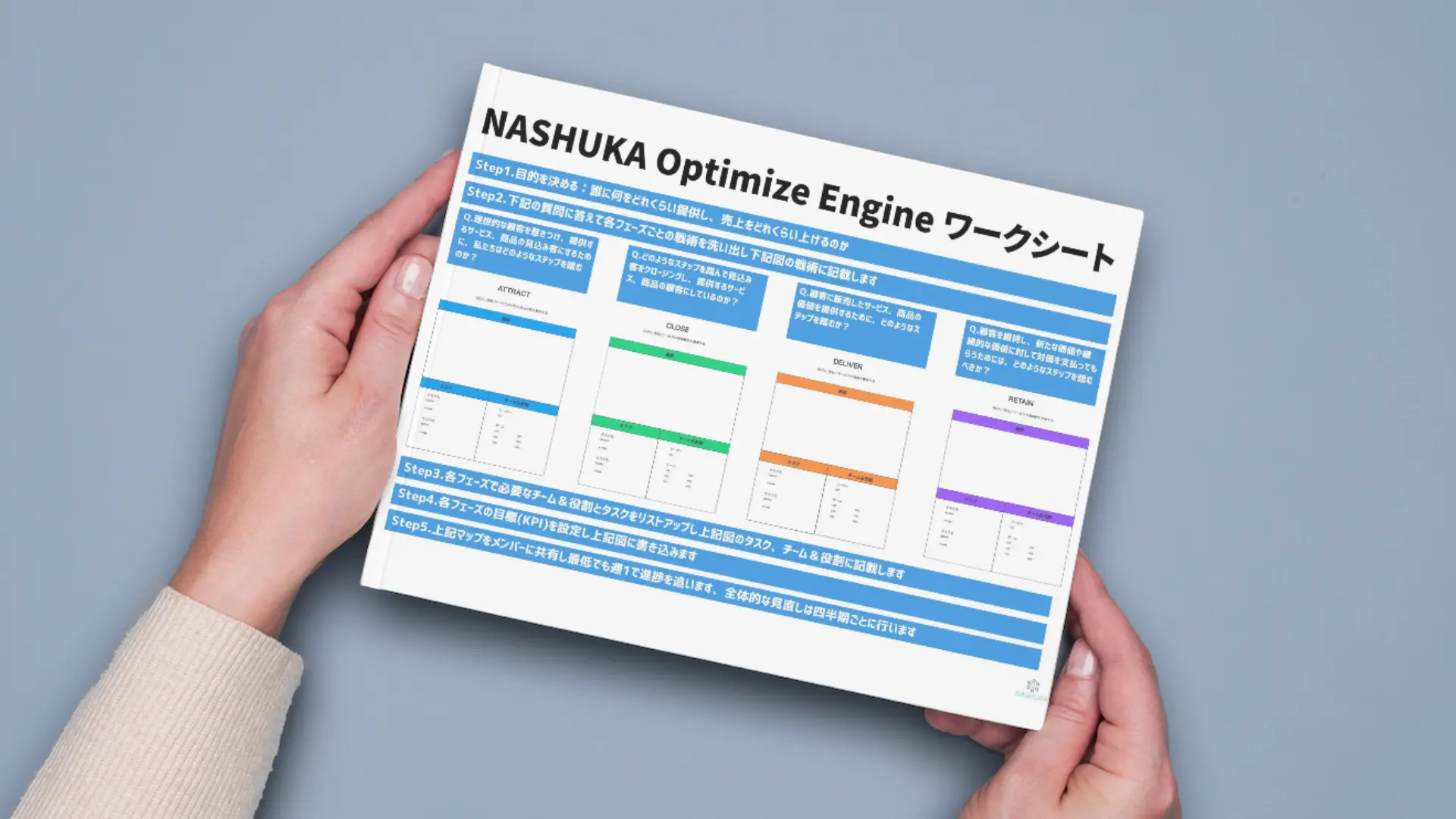 ACDRフレームワーク | ビジネスプロセスを革新する4つのステップ